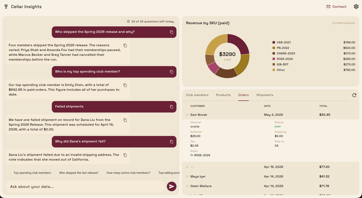 Bytcra AI chat answering questions about club members, top spenders, and failed shipments. Order data visible.