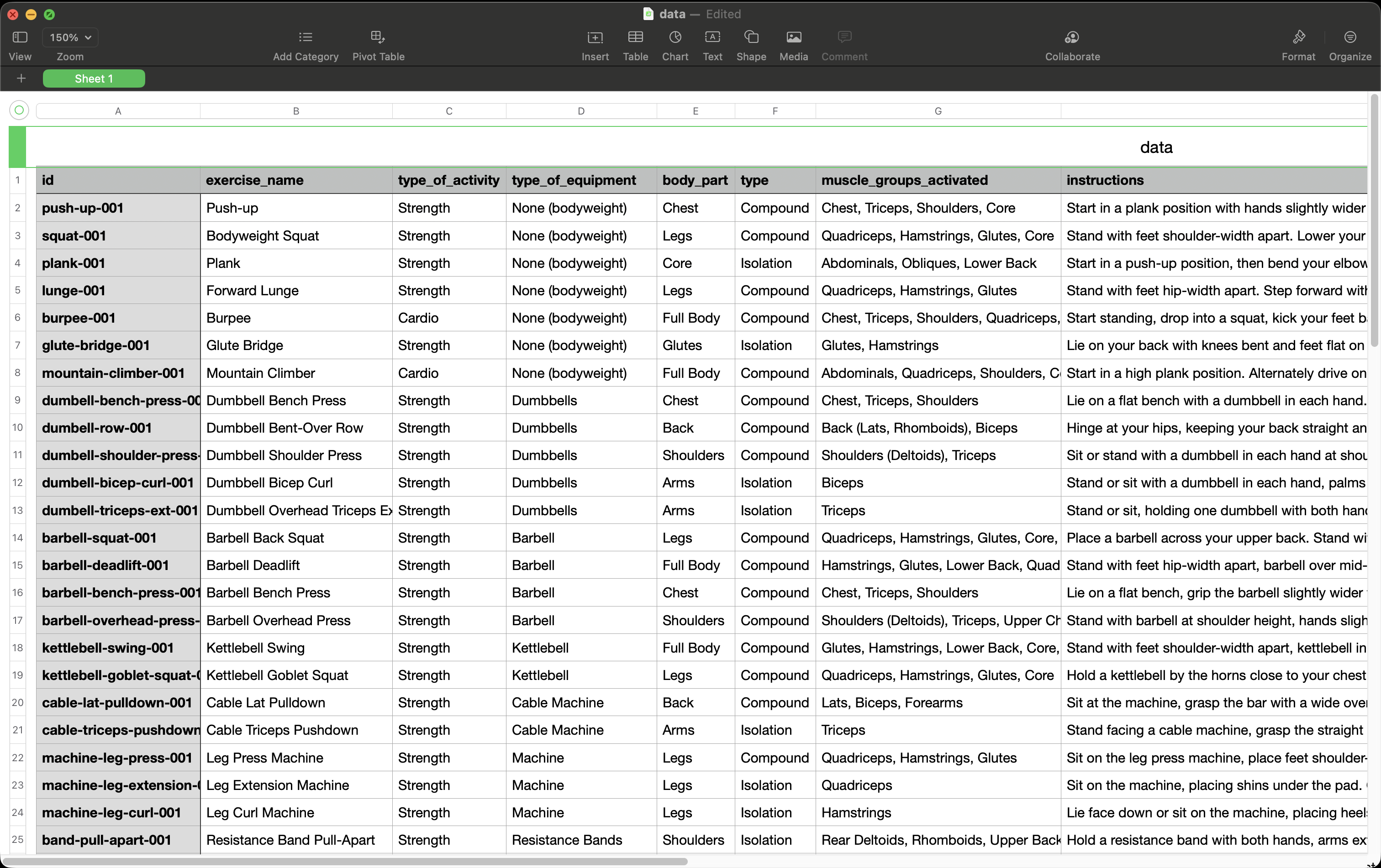The 70-exercise dataset: id, name, activity, equipment, body part, muscle groups and instructions