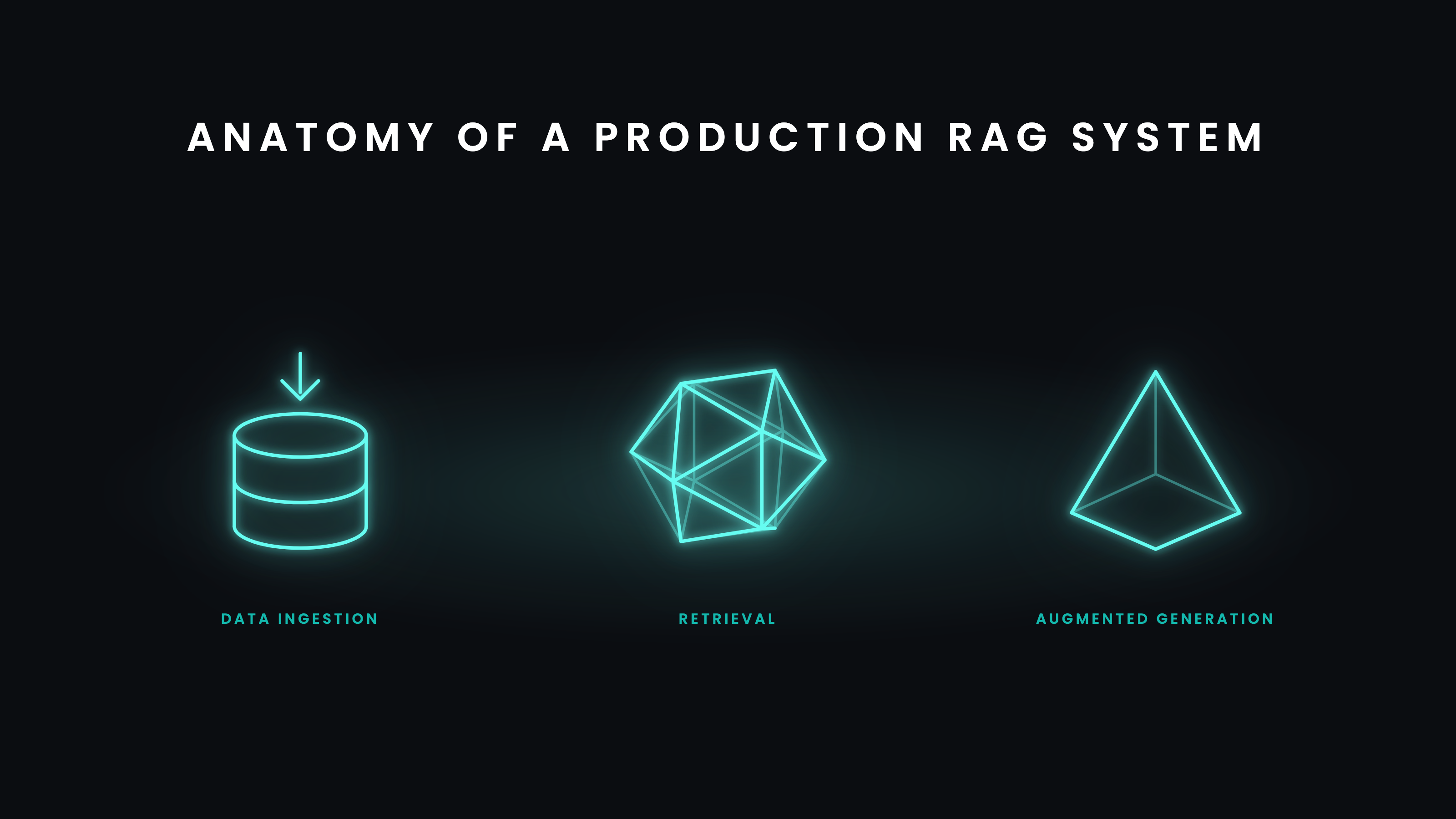 Anatomy of a production RAG system